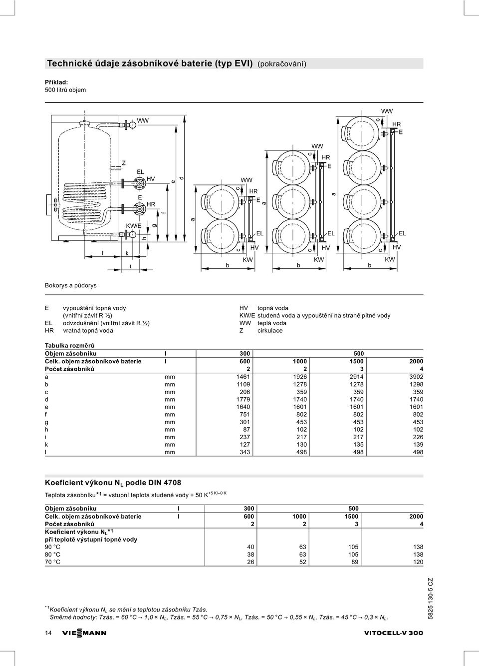 objem zásobníkové baterie l 600 1000 1500 2000 Počet zásobníků 2 2 3 4 a mm 1461 1926 2914 3902 b mm 1109 1278 1278 1298 c mm 206 359 359 359 d mm 1779 1740 1740 1740 e mm 1640 1601 1601 1601 f mm