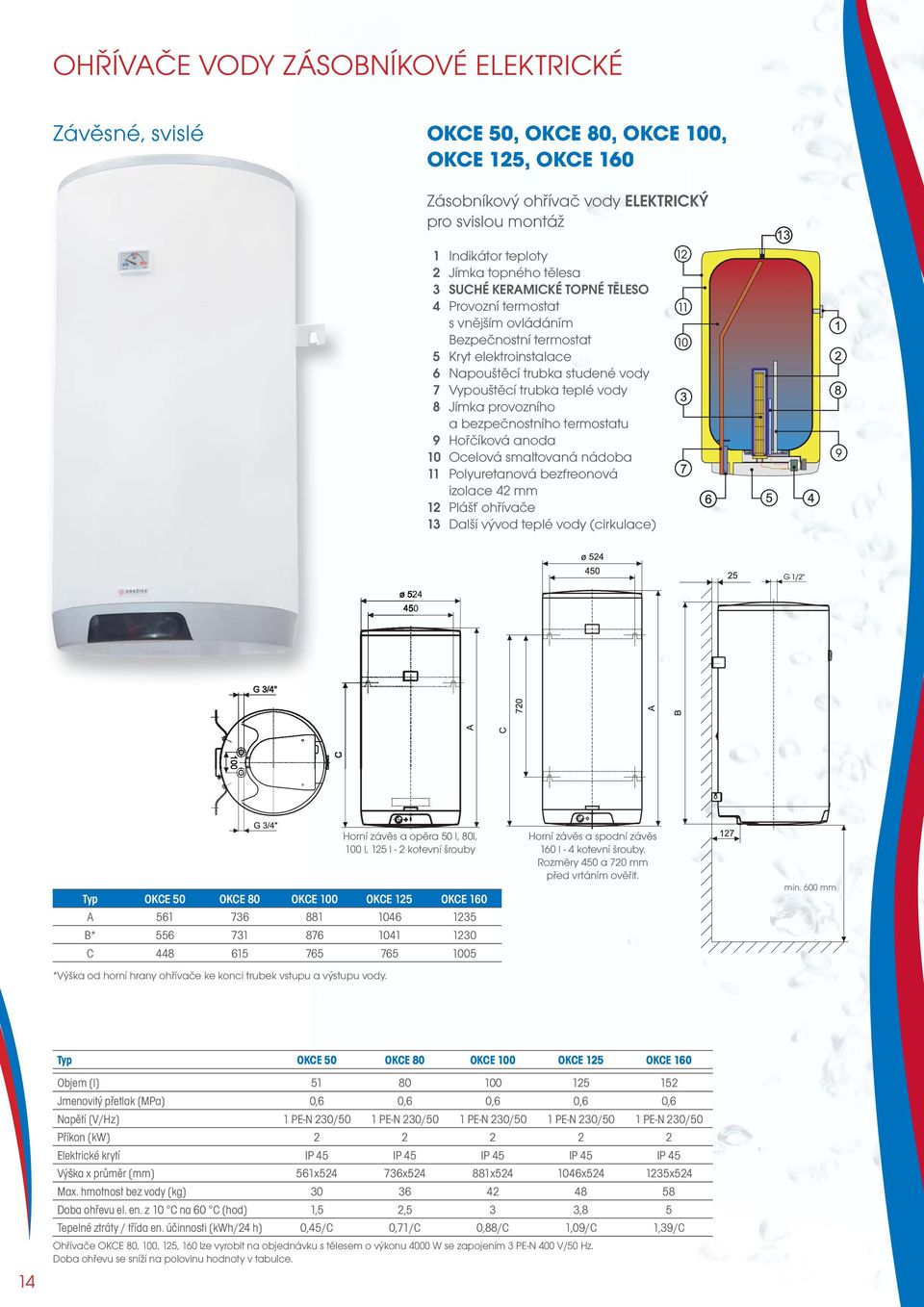 a bezpečnostního termostatu 9 Hořčíková anoda 10 Ocelová smaltovaná nádoba 11 Polyuretanová bezfreonová izolace 42 mm 12 Plášť ohřívače 13 Další vývod teplé vody (cirkulace) OKCE 50 OKCE 80 OKCE 100