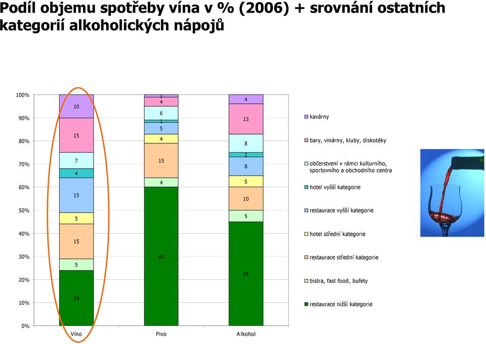 sportovního a obchodního centra hotel vyšší kategorie 50% 5 5 restaurace vyšší kategorie 40% 15 hotel střední