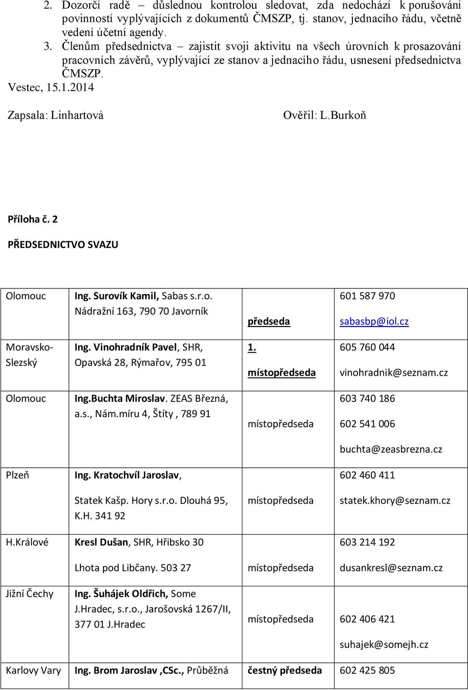 .1.2014 Zapsala: Linhartová Ověřil: L.Burkoň Příloha č. 2 PŘEDSEDNICTVO SVAZU Olomouc Ing. Surovík Kamil, Sabas s.r.o. Nádražní 163, 790 70 Javorník předseda 601 587 970 sabasbp@iol.