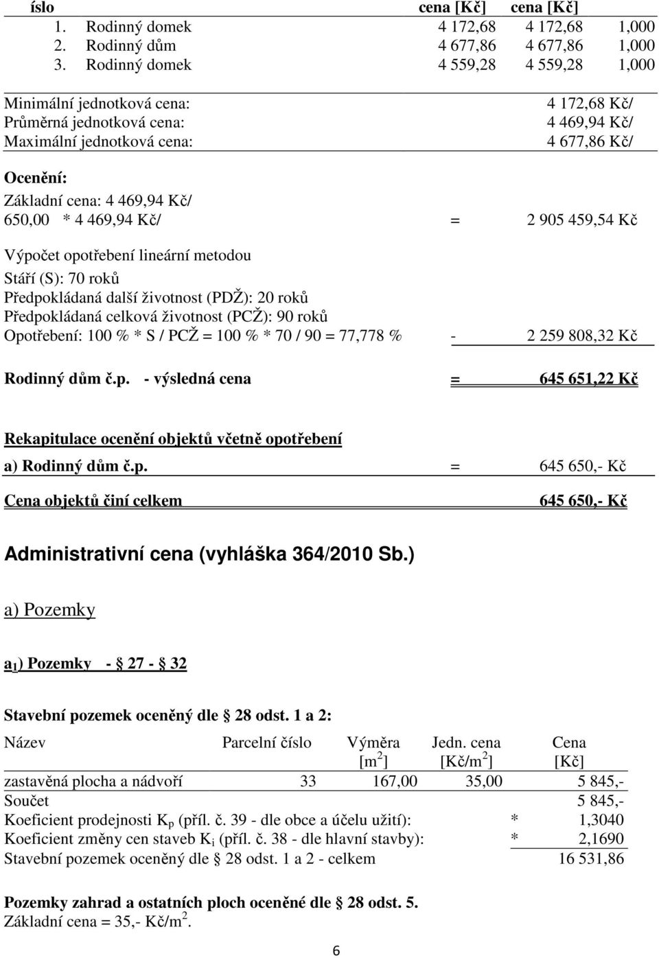 650,00 * 4 469,94 Kč/ = 2 905 459,54 Kč Výpočet opotřebení lineární metodou Stáří (S): 70 roků Předpokládaná další životnost (PDŽ): 20 roků Předpokládaná celková životnost (PCŽ): 90 roků Opotřebení: