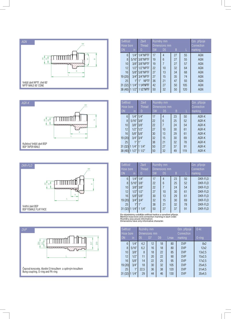 Kuželový Vnější závit BSP BSP TAPER MALE DN in D SW D5 B L marking 6 1/4" 1/4" 17 4 23 50 AGR-K 8 5/16" 3/8" 22 6 25 52 AGR-K 10 3/8" 3/8" 22 7 24 54 AGR-K 12 1/2" 1/2" 27 10 30 61 AGR-K 16 5/8" 5/8"