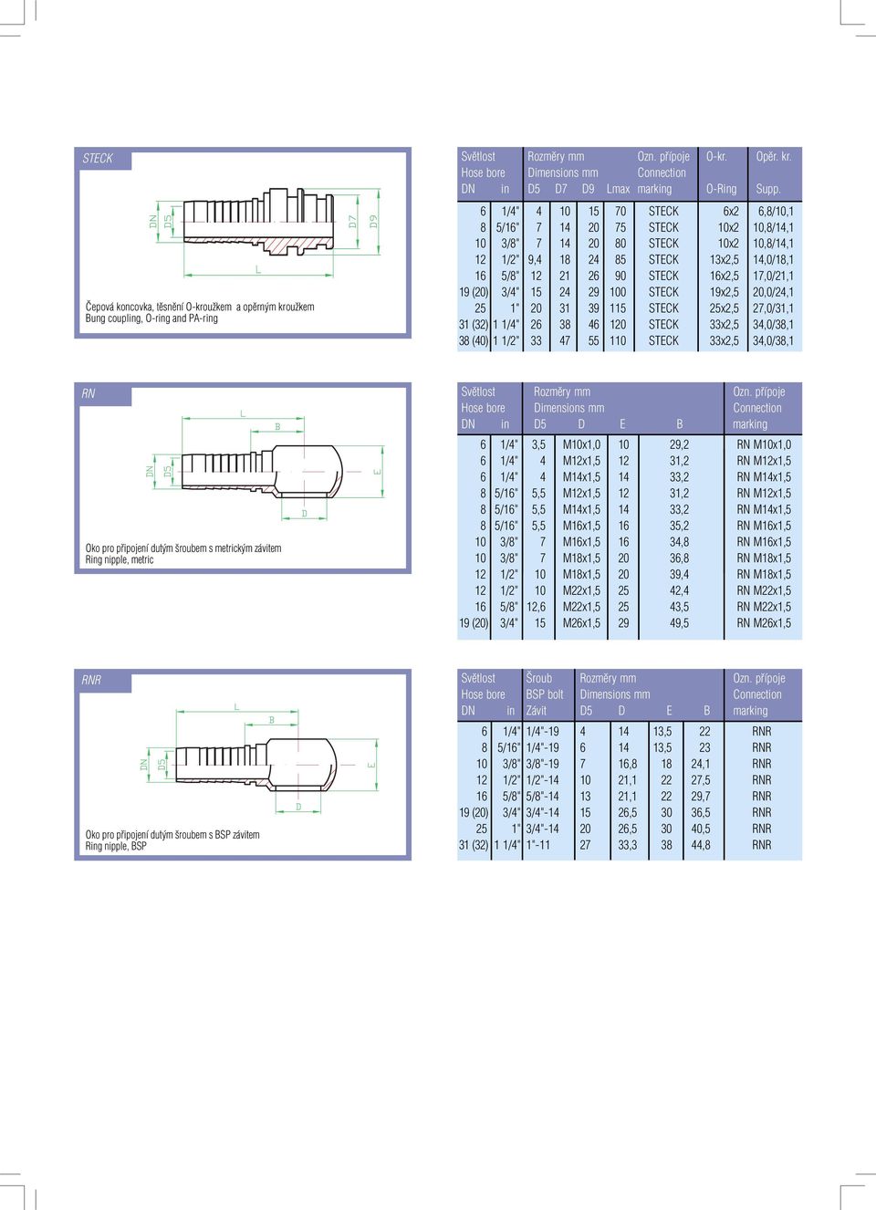 17,0/21,1 19 (20) 3/4" 15 24 29 100 STECK 19x2,5 20,0/24,1 25 1" 20 31 39 115 STECK 25x2,5 27,0/31,1 31 (32) 1 1/4" 26 38 46 120 STECK 33x2,5 34,0/38,1 38 (40) 1 1/2" 33 47 55 110 STECK 33x2,5