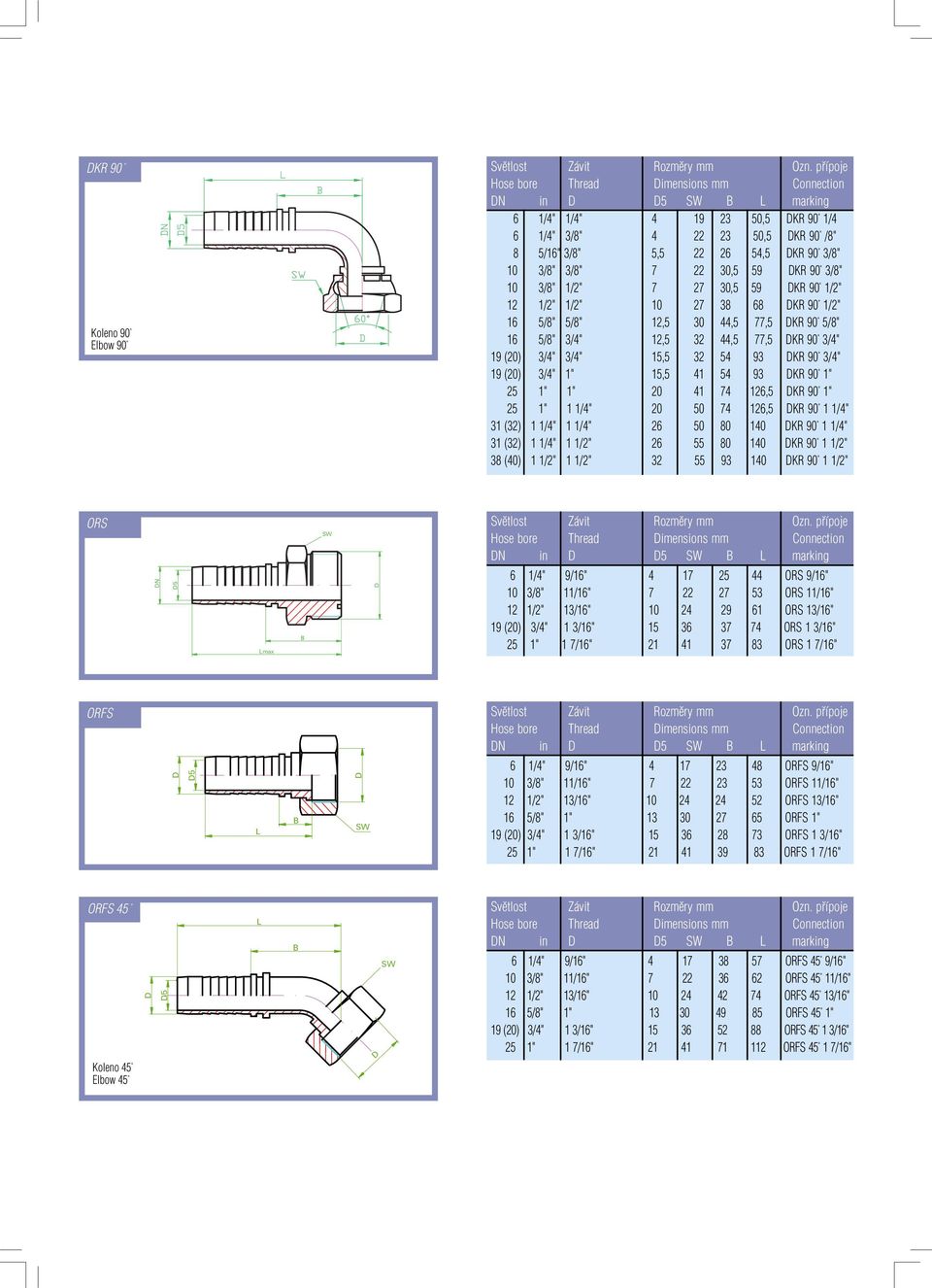 90 1" 25 1" 1" 20 41 74 126,5 DKR 90 1" 25 1" 1 1/4" 20 50 74 126,5 DKR 90 1 1/4" 31 (32) 1 1/4" 1 1/4" 26 50 80 140 DKR 90 1 1/4" 31 (32) 1 1/4" 1 1/2" 26 55 80 140 DKR 90 1 1/2" 38 (40) 1 1/2" 1