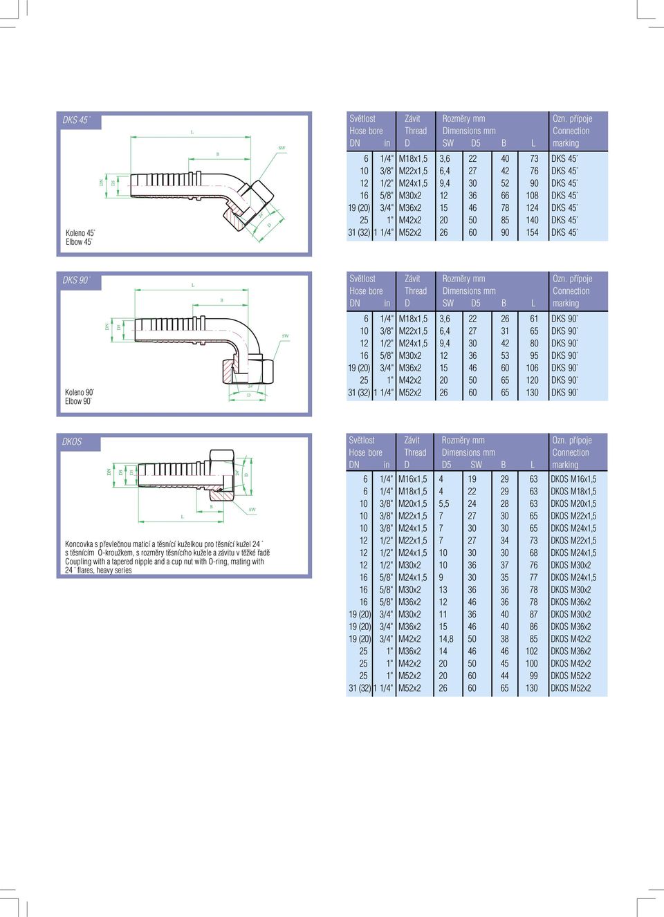 M24x1,5 9,4 30 42 80 DKS 90 16 5/8" M30x2 12 36 53 95 DKS 90 19 (20) 3/4" M36x2 15 46 60 106 DKS 90 25 1" M42x2 20 50 65 120 DKS 90 31 (32) 1 1/4" M52x2 26 60 65 130 DKS 90 DKOS Koncovka s převlečnou