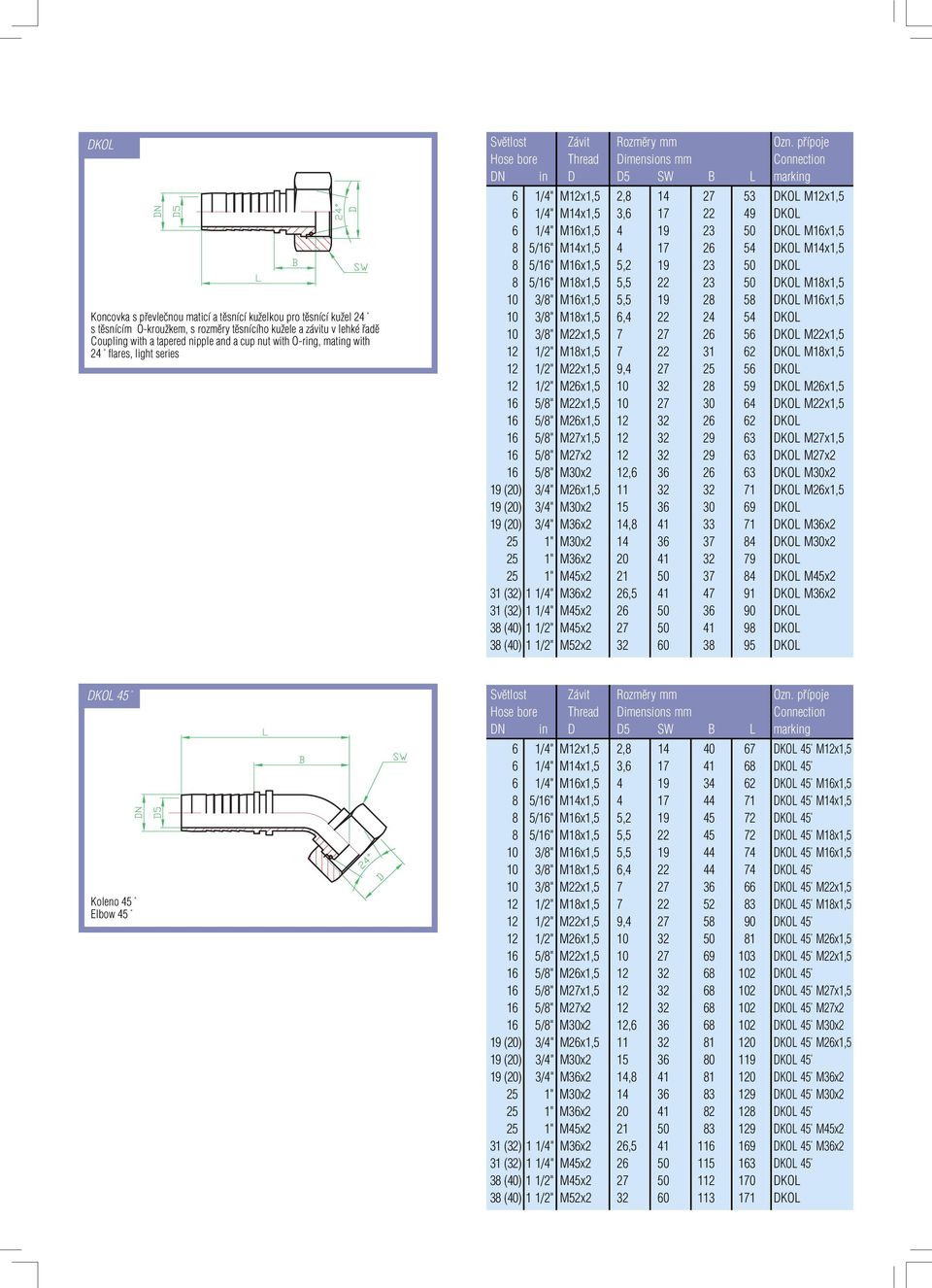 5/16" M16x1,5 5,2 19 23 50 DKOL 8 5/16" M18x1,5 5,5 22 23 50 DKOL M18x1,5 10 3/8" M16x1,5 5,5 19 28 58 DKOL M16x1,5 10 3/8" M18x1,5 6,4 22 24 54 DKOL 10 3/8" M22x1,5 7 27 26 56 DKOL M22x1,5 12 1/2"