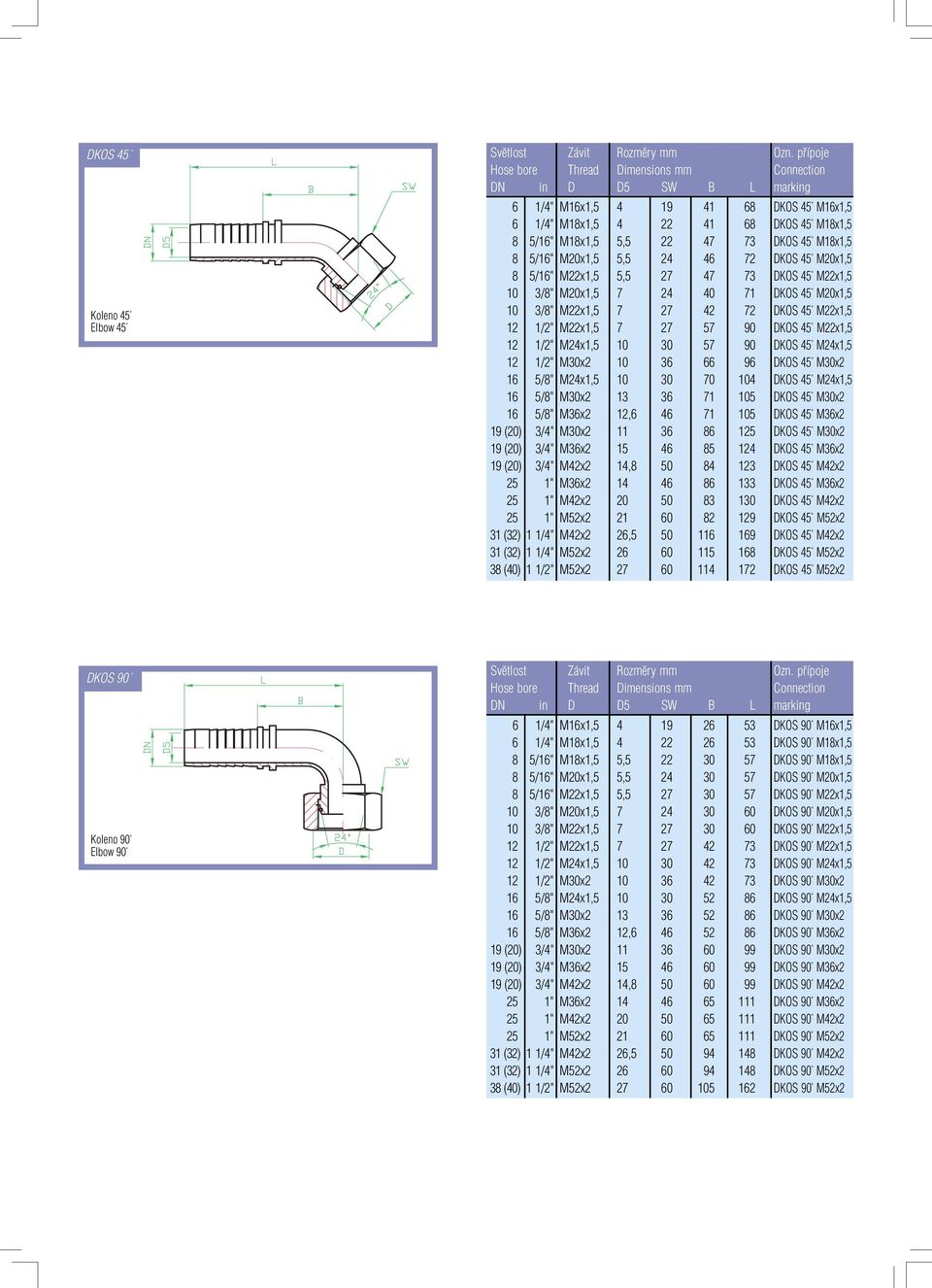 M24x1,5 12 1/2" M30x2 10 36 66 96 DKOS 45 M30x2 16 5/8" M24x1,5 10 30 70 104 DKOS 45 M24x1,5 16 5/8" M30x2 13 36 71 105 DKOS 45 M30x2 16 5/8" M36x2 12,6 46 71 105 DKOS 45 M36x2 19 (20) 3/4" M30x2 11