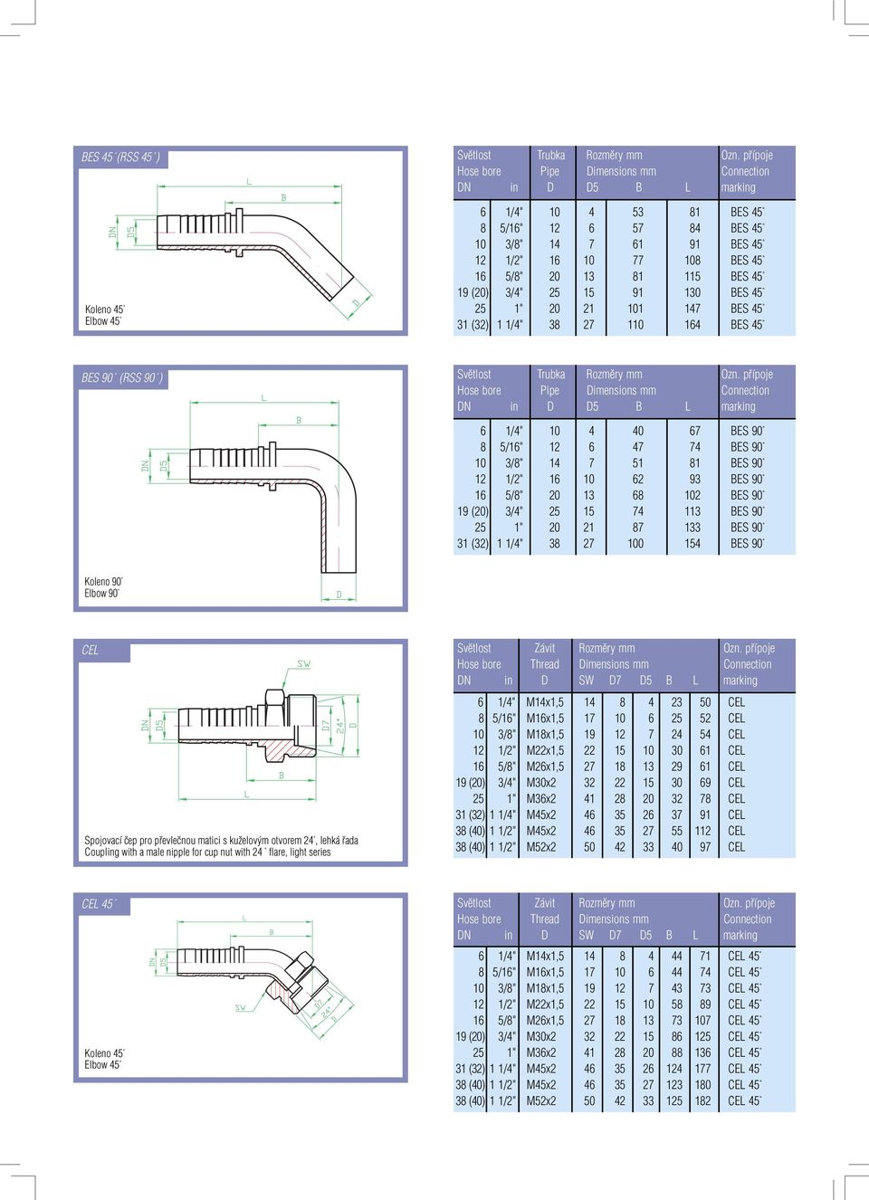 BES 45 19 (20) 3/4" 25 15 91 130 BES 45 25 1" 20 21 101 147 BES 45 31 (32) 1 1/4" 38 27 110 164 BES 45 BES 90 (RSS 90 ) Světlost Trubka Rozměry mm Ozn.