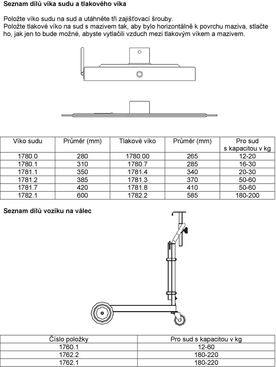 víkem a mazivem. Víko sudu Průměr (mm) Tlakové víko Průměr (mm) Pro sud s kapacitou v kg 1780.0 280 1780.00 265 12-20 1780.1 310 1780.7 285 16-30 1781.