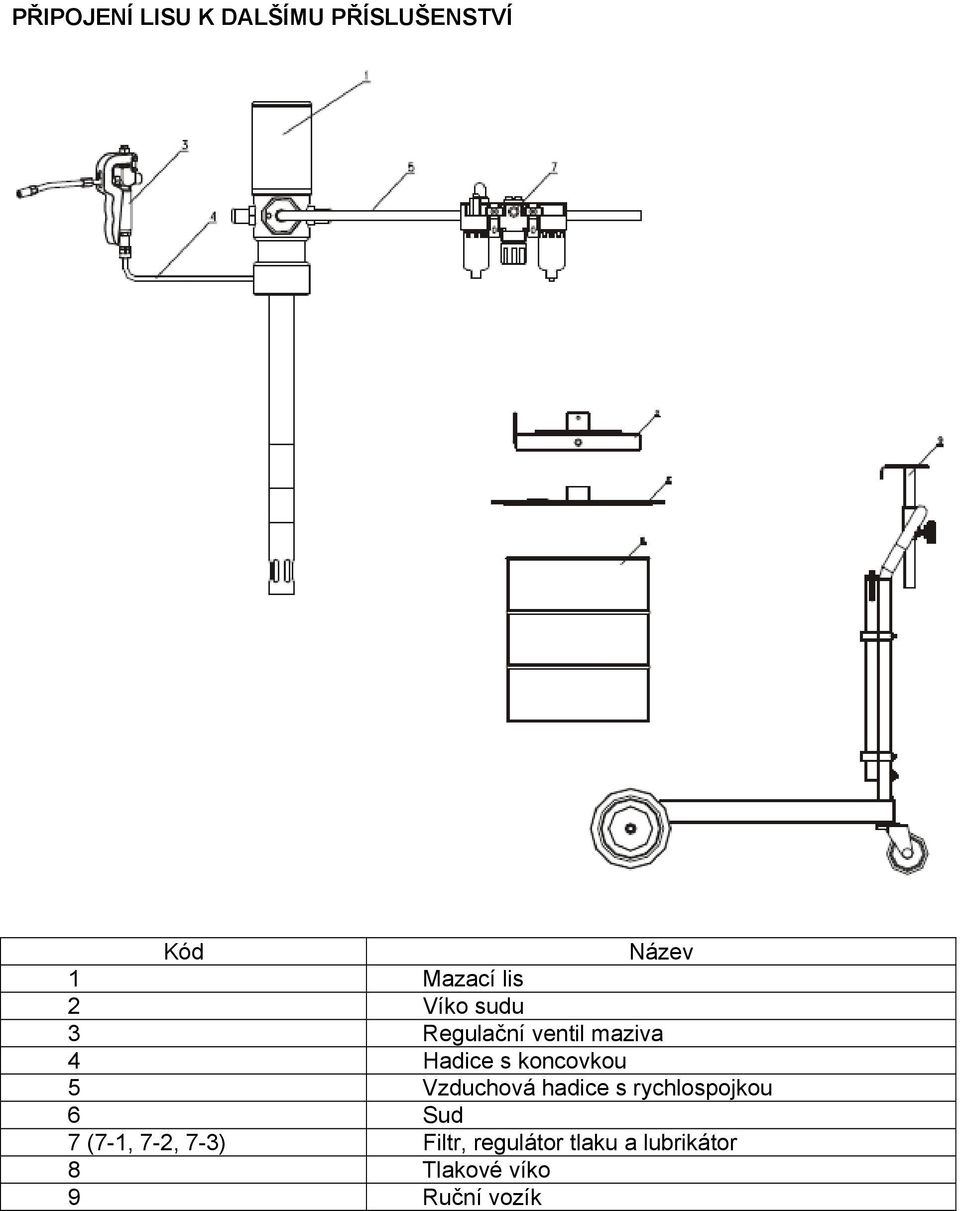 koncovkou 5 Vzduchová hadice s rychlospojkou 6 Sud 7 (7-1,