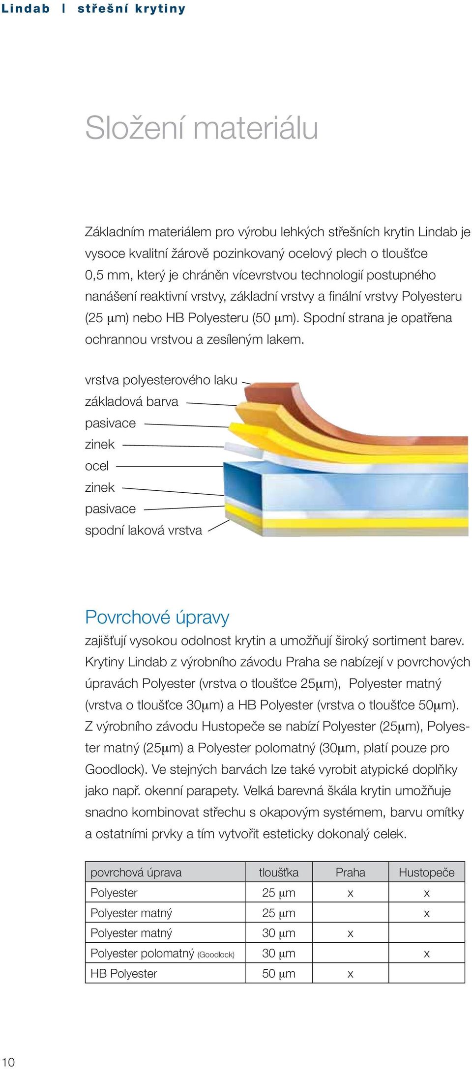 vrstva polyesterového laku základová barva pasivace zinek ocel zinek pasivace spodní laková vrstva Povrchové úpravy zajišťují vysokou odolnost krytin a umožňují široký sortiment barev.