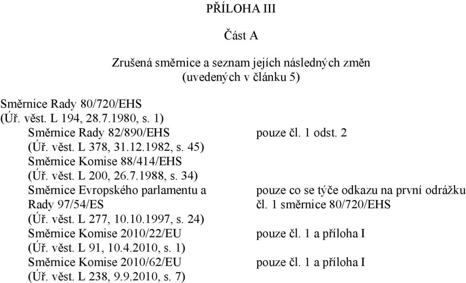 34) Směrnice Evropského parlamentu a Rady 97/54/ES (Úř. věst. L 277, 10.10.1997, s. 24) Směrnice Komise 2010/22/EU (Úř. věst. L 91, 10.4.2010, s.