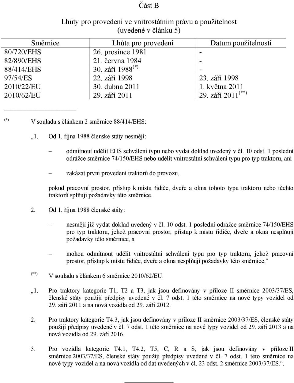 září 2011 (**) (*) V souladu s článkem 2 směrnice 88/414/EHS: 1. Od 1. října 1988 členské státy nesmějí: odmítnout udělit EHS schválení typu nebo vydat doklad uvedený v čl. 10 odst.