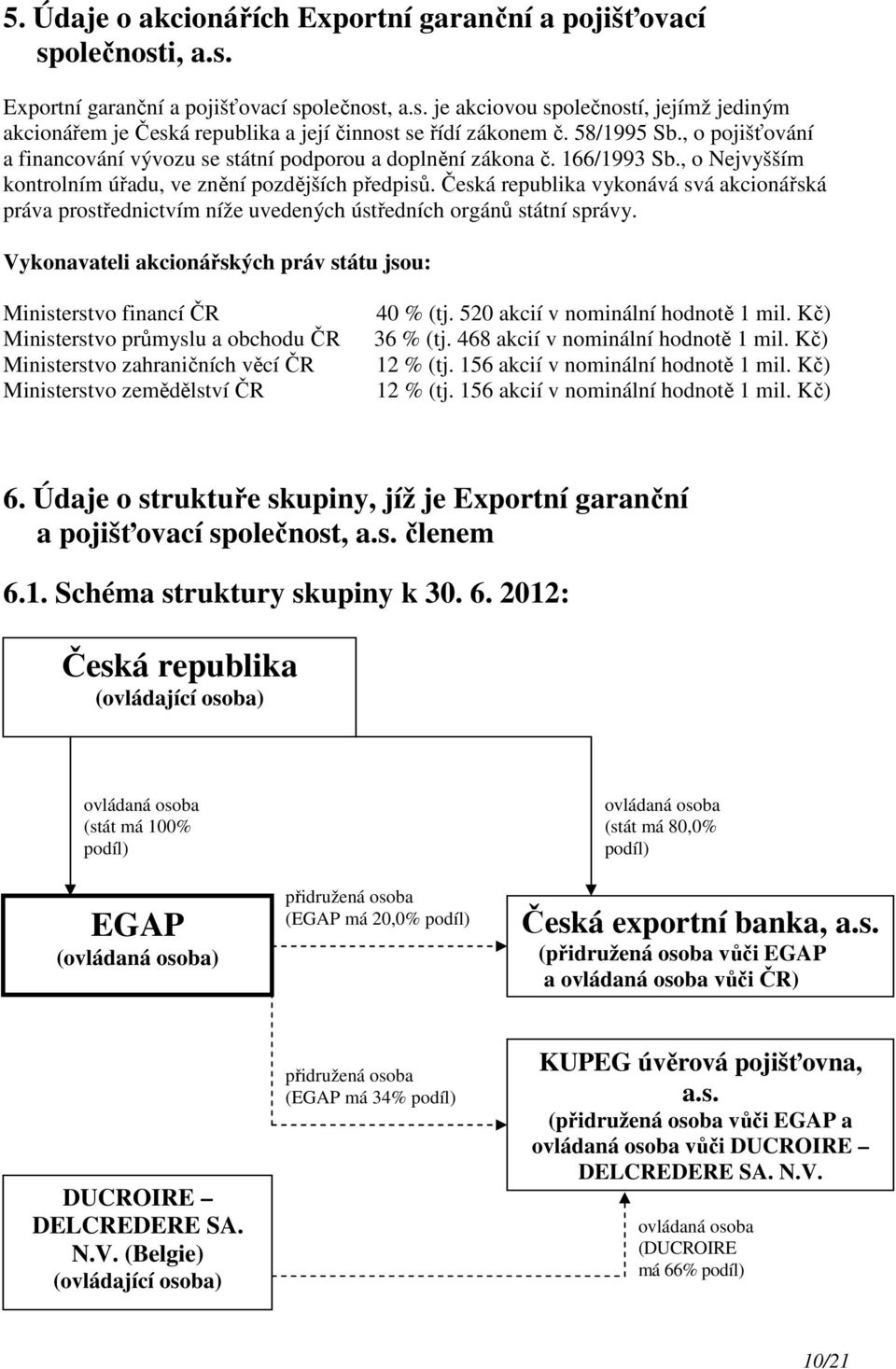Česká republika vykonává svá akcionářská práva prostřednictvím níže uvedených ústředních orgánů státní správy.
