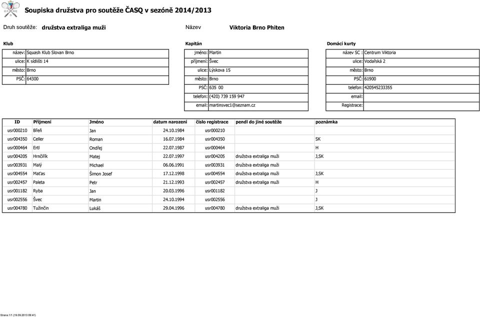 07.1984 usr004350 SK usr000464 Ertl Ondřej 22.07.1987 usr000464 usr004205 rnčiřík Matej 22.07.1997 usr004205 J,SK usr003931 Malý Michael 06.06.1991 usr003931 usr004554 Maťas Šimon Josef 17.12.