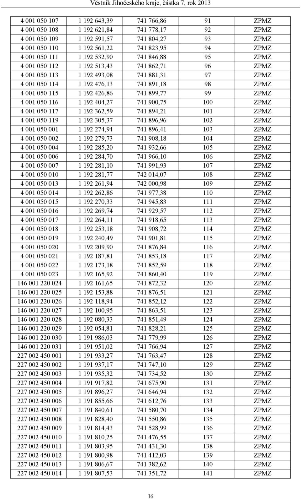 899,77 99 ZPMZ 4 001 050 116 1 192 404,27 741 900,75 100 ZPMZ 4 001 050 117 1 192 362,59 741 894,21 101 ZPMZ 4 001 050 119 1 192 305,37 741 896,96 102 ZPMZ 4 001 050 001 1 192 274,94 741 896,41 103