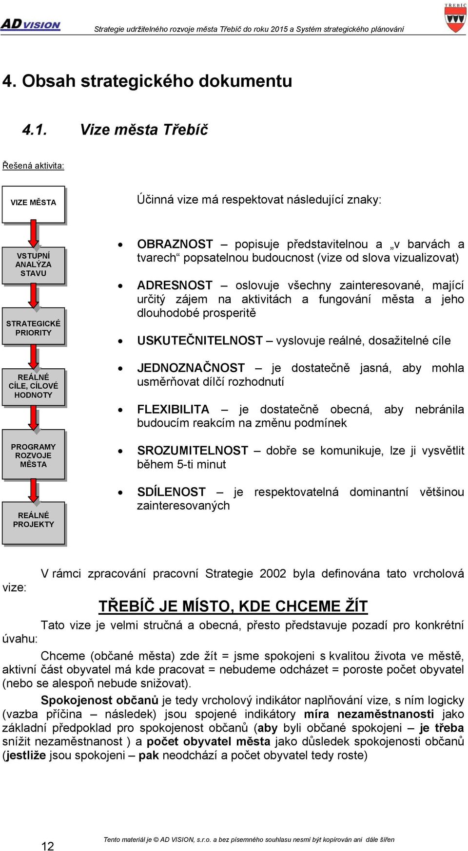 popisuje představitelnou a v barvách a tvarech popsatelnou budoucnost (vize od slova vizualizovat) ADRESNOST oslovuje všechny zainteresované, mající určitý zájem na aktivitách a fungování města a