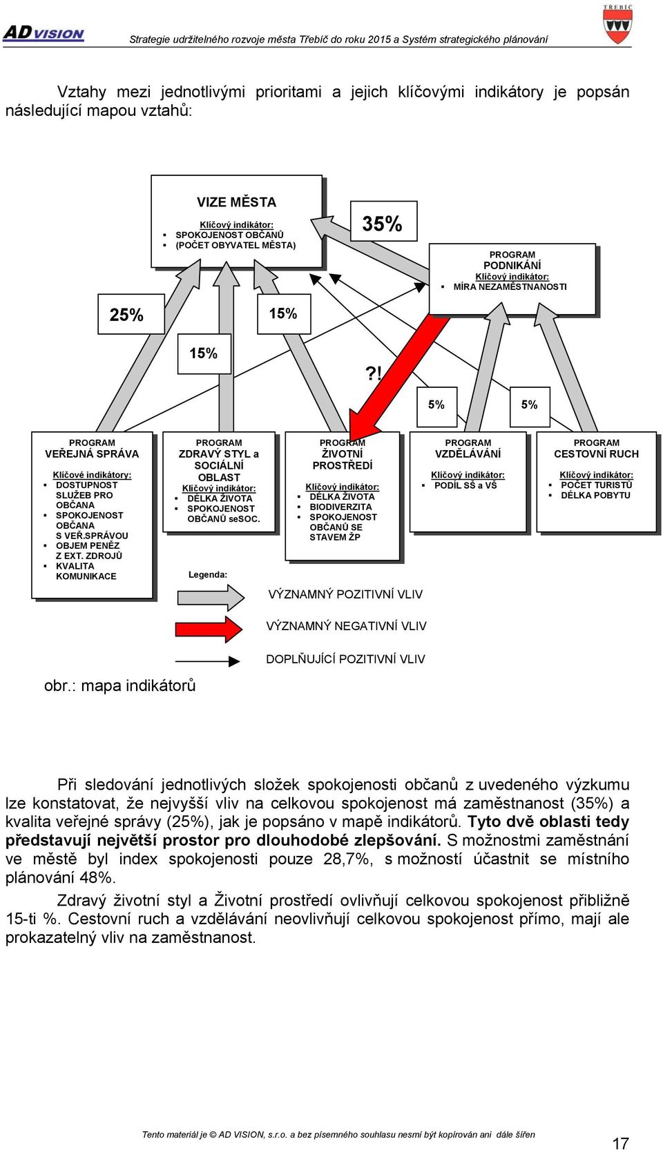 ZDROJŮ KVALITA KOMUNIKACE PROGRAM ZDRAVÝ STYL a SOCIÁLNÍ OBLAST Klíčový indikátor: DÉLKA ŽIVOTA SPOKOJENOST OBČANŮ sesoc.