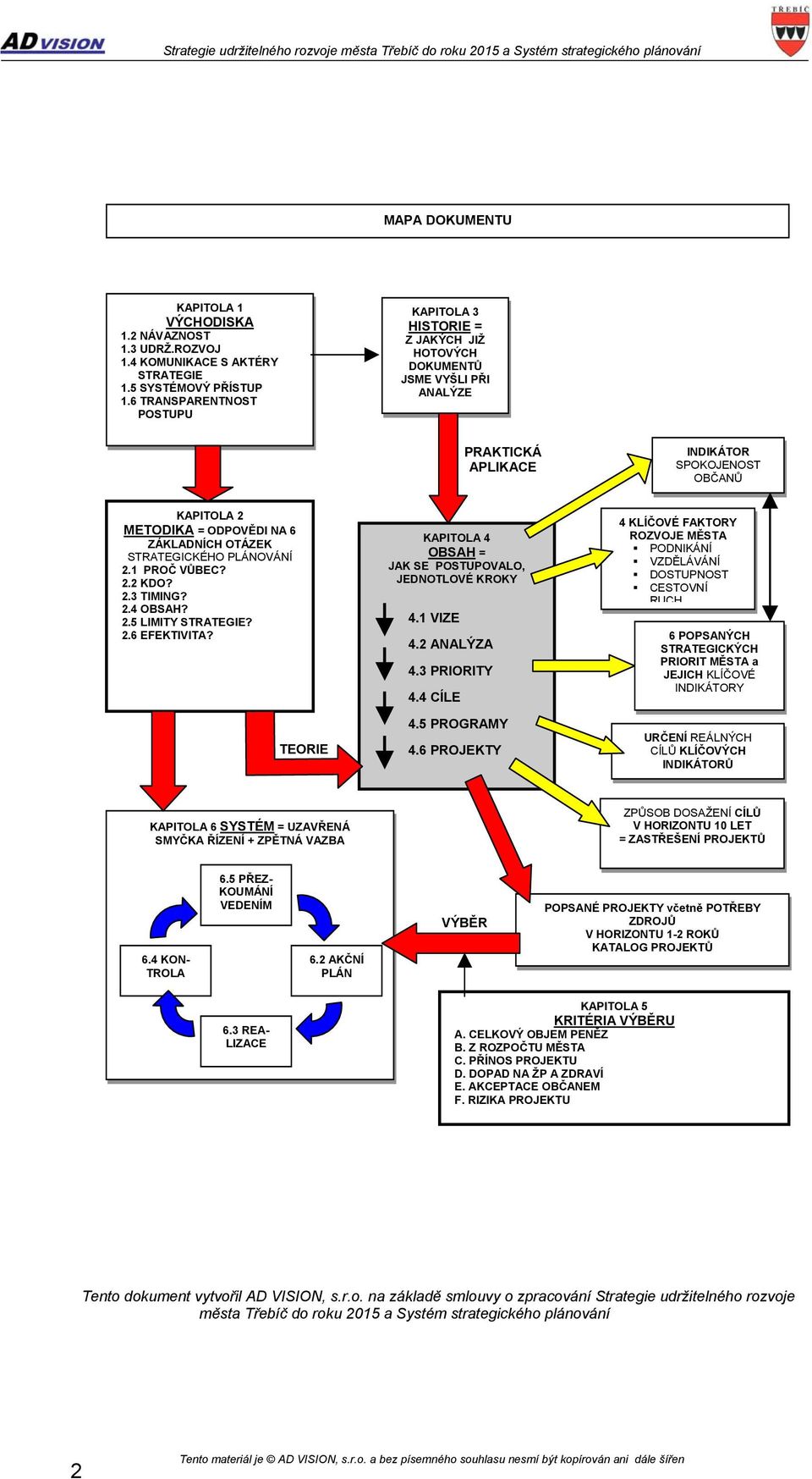 OTÁZEK STRATEGICKÉHO PLÁNOVÁNÍ 2.1 PROČ VŮBEC? 2.2 KDO? 2.3 TIMING? 2.4 OBSAH? 2.5 LIMITY STRATEGIE? 2.6 EFEKTIVITA? TEORIE KAPITOLA 4 OBSAH = JAK SE POSTUPOVALO, JEDNOTLOVÉ KROKY 4.1 VIZE 4.