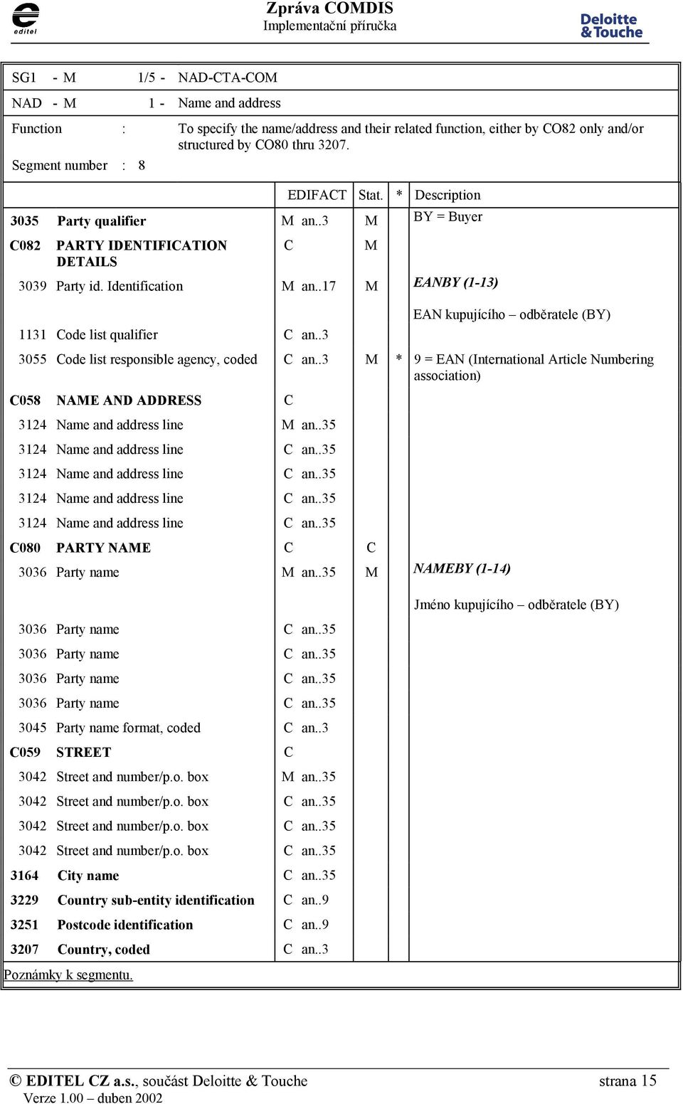 .3 EAN kupujícího odběratele (BY) 3055 Code list responsible agency, coded C an..3 M * 9 = EAN (International Article Numbering association) C058 NAME AND ADDRESS C 3124 Name and address line M an.