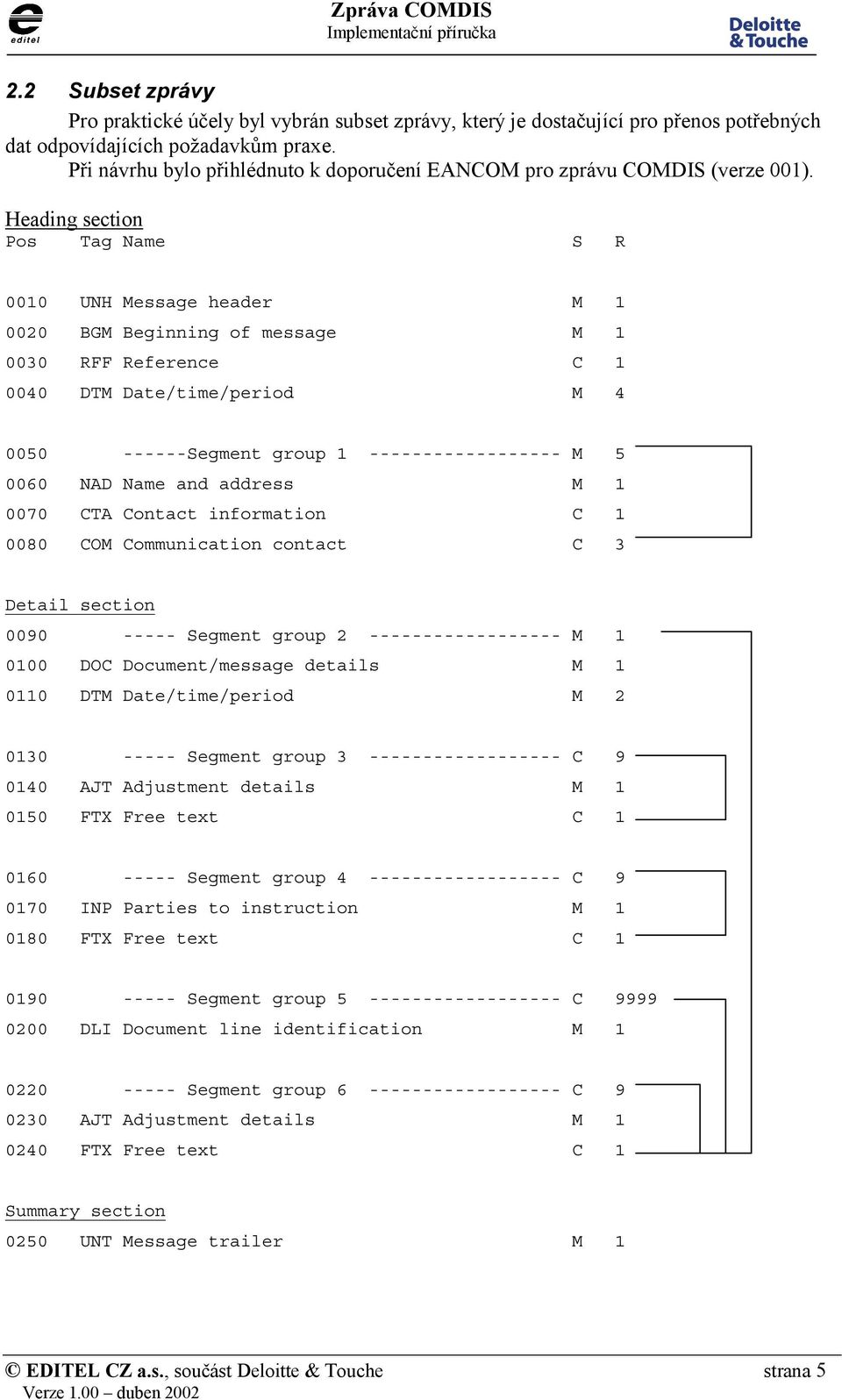 Heading section Pos Tag Name S R 0010 UNH Message header M 1 0020 BGM Beginning of message M 1 0030 RFF Reference C 1 0040 DTM Date/time/period M 4 0050 ------Segment group 1 ------------------ M 5