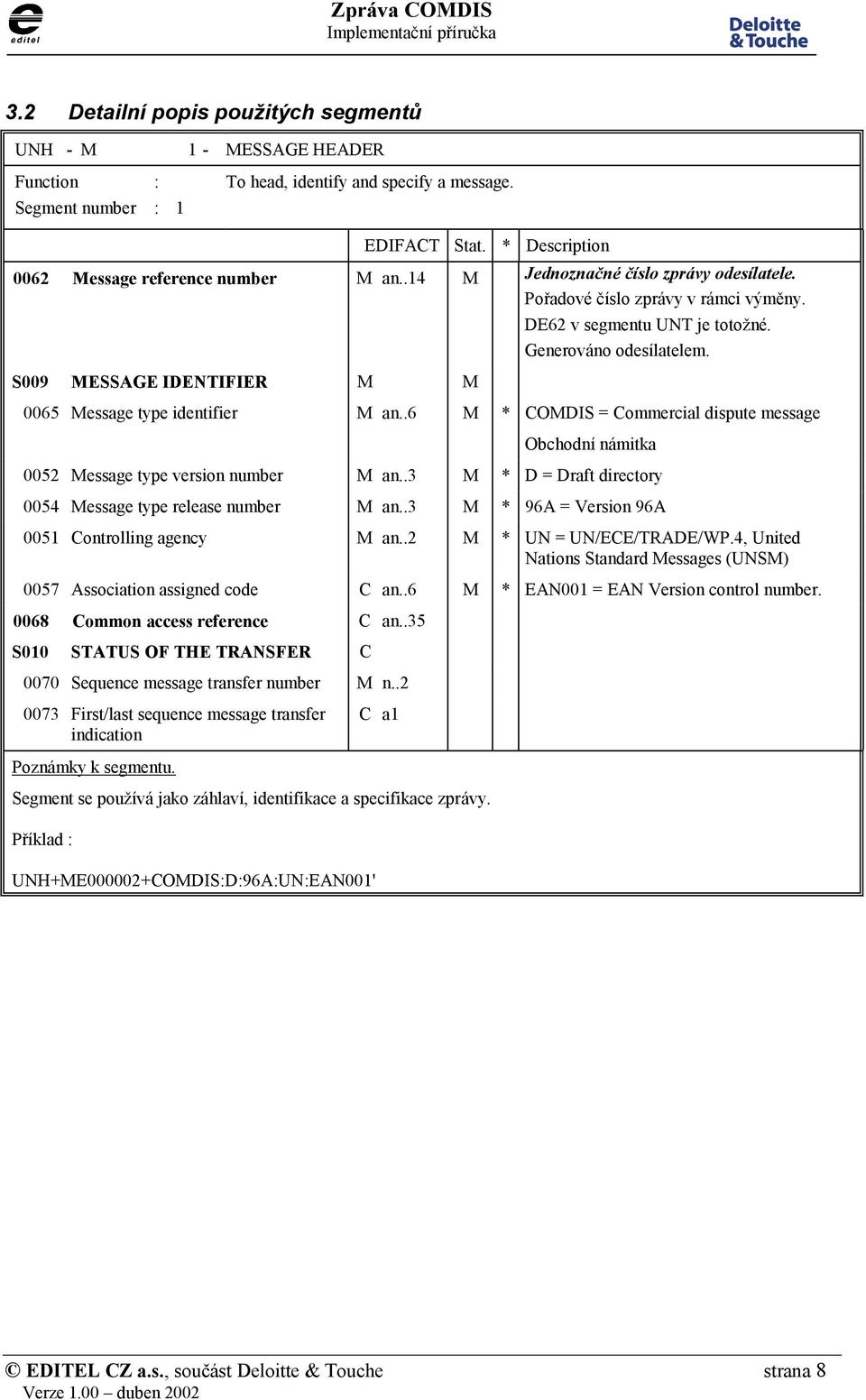 0065 Message type identifier M an..6 M * COMDIS = Commercial dispute message Obchodní námitka 0052 Message type version number M an..3 M * D = Draft directory 0054 Message type release number M an.