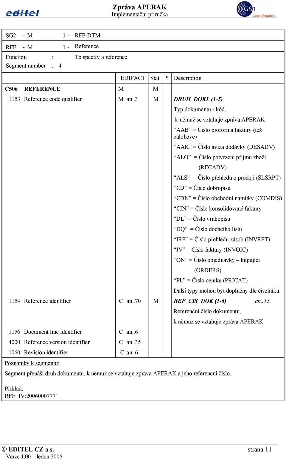 ALS = Číslo přehledu o prodeji (SLSRPT) CD = Číslo dobropisu CDN = Číslo obchodní námitky (COMDIS) CIN = Číslo konsolidované faktury DL = Číslo vrubopisu DQ = Číslo dodacího listu IRP = Číslo