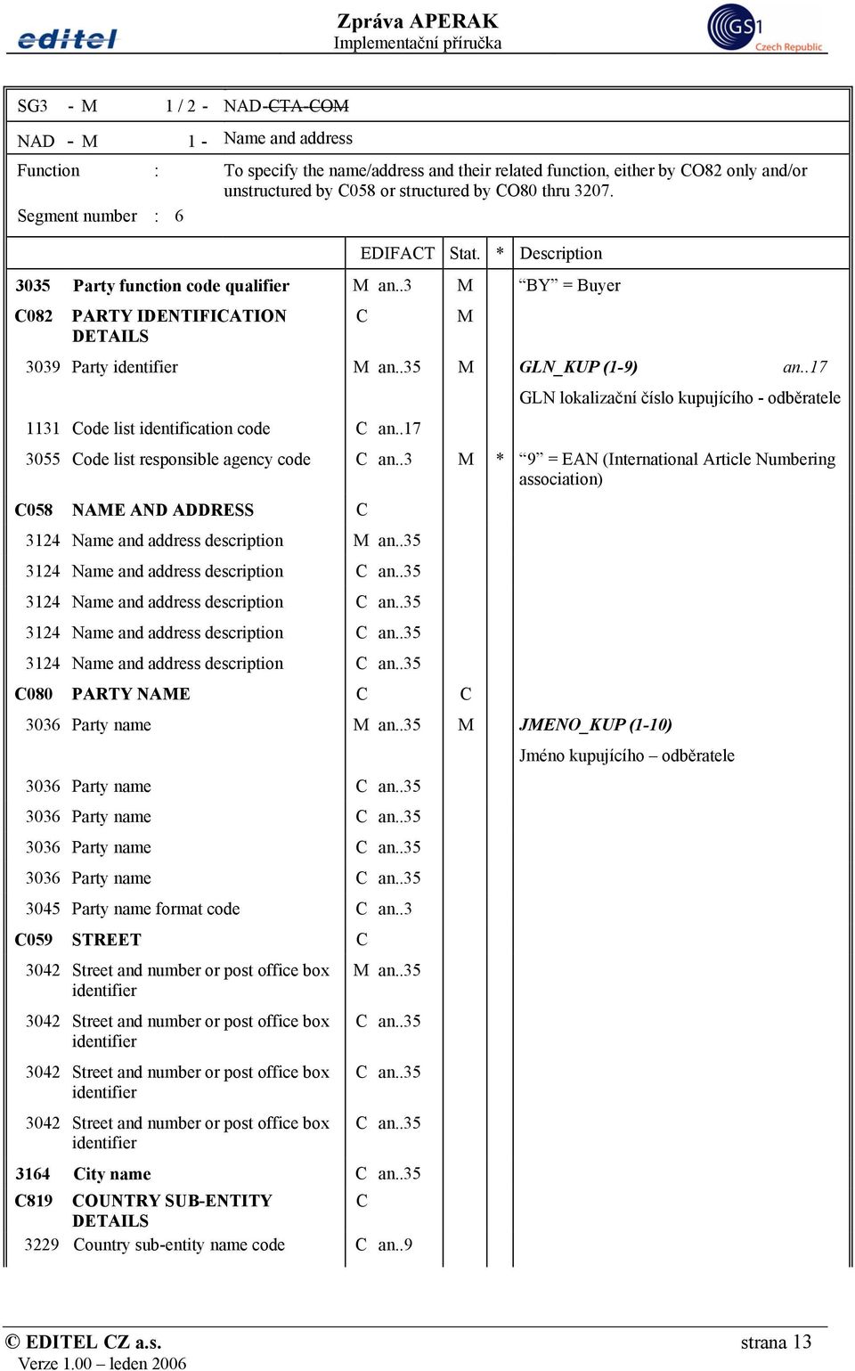 .17 1131 Code list identification code C an..17 M GLN lokalizační číslo kupujícího - odběratele 3055 Code list responsible agency code C an.