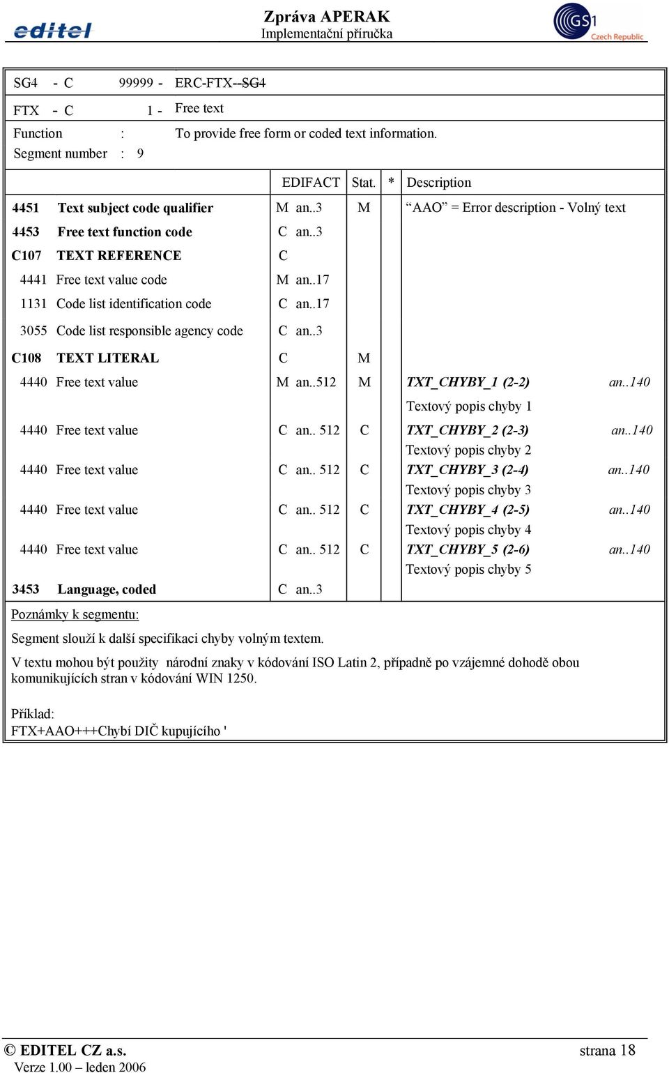 .17 3055 Code list responsible agency code C an..3 C108 TEXT LITERAL C M 4440 Free text value M an..512 M TXT_CHYBY_1 (2-2) an..140 Textový popis chyby 1 4440 Free text value C an.