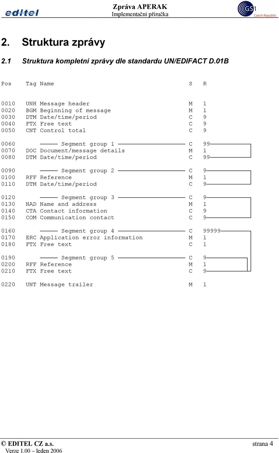 0070 DOC Document/message details M 1 0080 DTM Date/time/period C 99 0090 Segment group 2 C 9 0100 RFF Reference M 1 0110 DTM Date/time/period C 9 0120 Segment group 3 C 9 0130 NAD Name