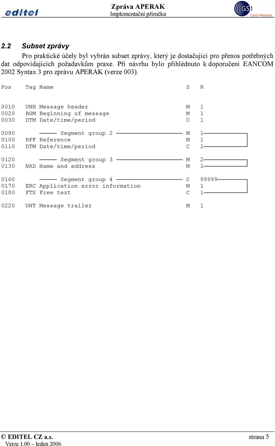 Pos Tag Name S R 0010 UNH Message header M 1 0020 BGM Beginning of message M 1 0030 DTM Date/time/period C 1 0090 Segment group 2 M 1 0100 RFF Reference M 1