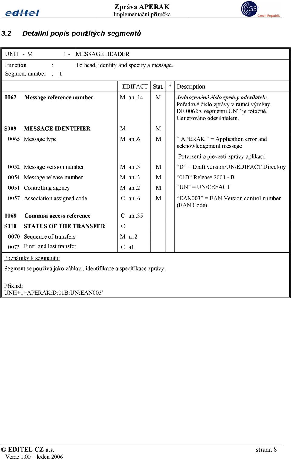 .6 M APERAK = Application error and acknowledgement message Potvrzení o převzetí zprávy aplikací 0052 Message version number M an.