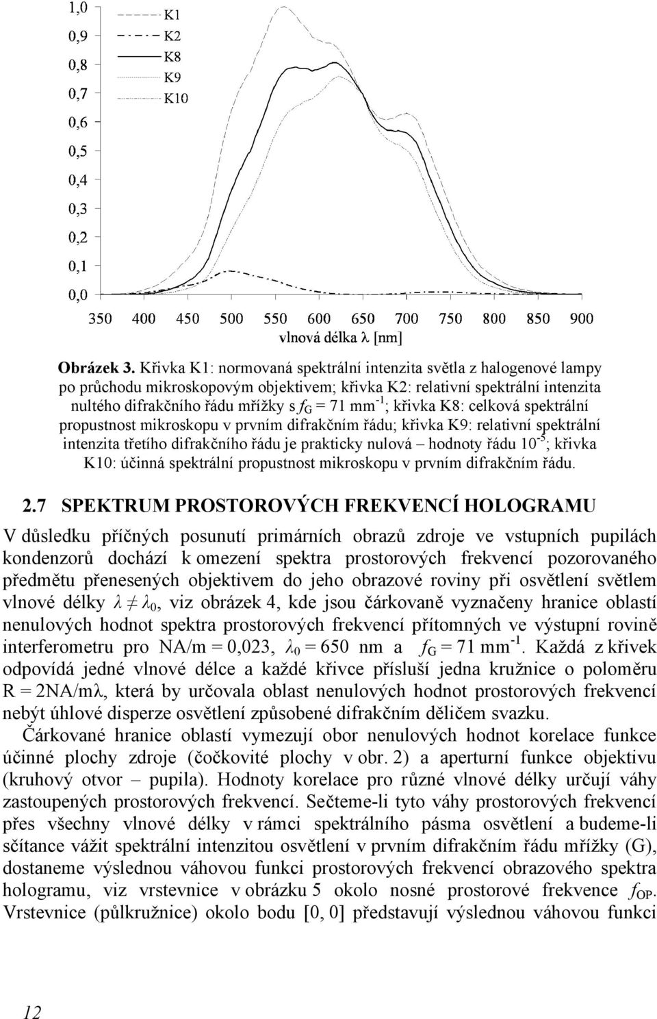 křivka K8: celková spektrální propustnost mikroskopu v prvním difrakčním řádu; křivka K9: relativní spektrální intenzita třetího difrakčního řádu je prakticky nulová hodnoty řádu 10-5 ; křivka K10: