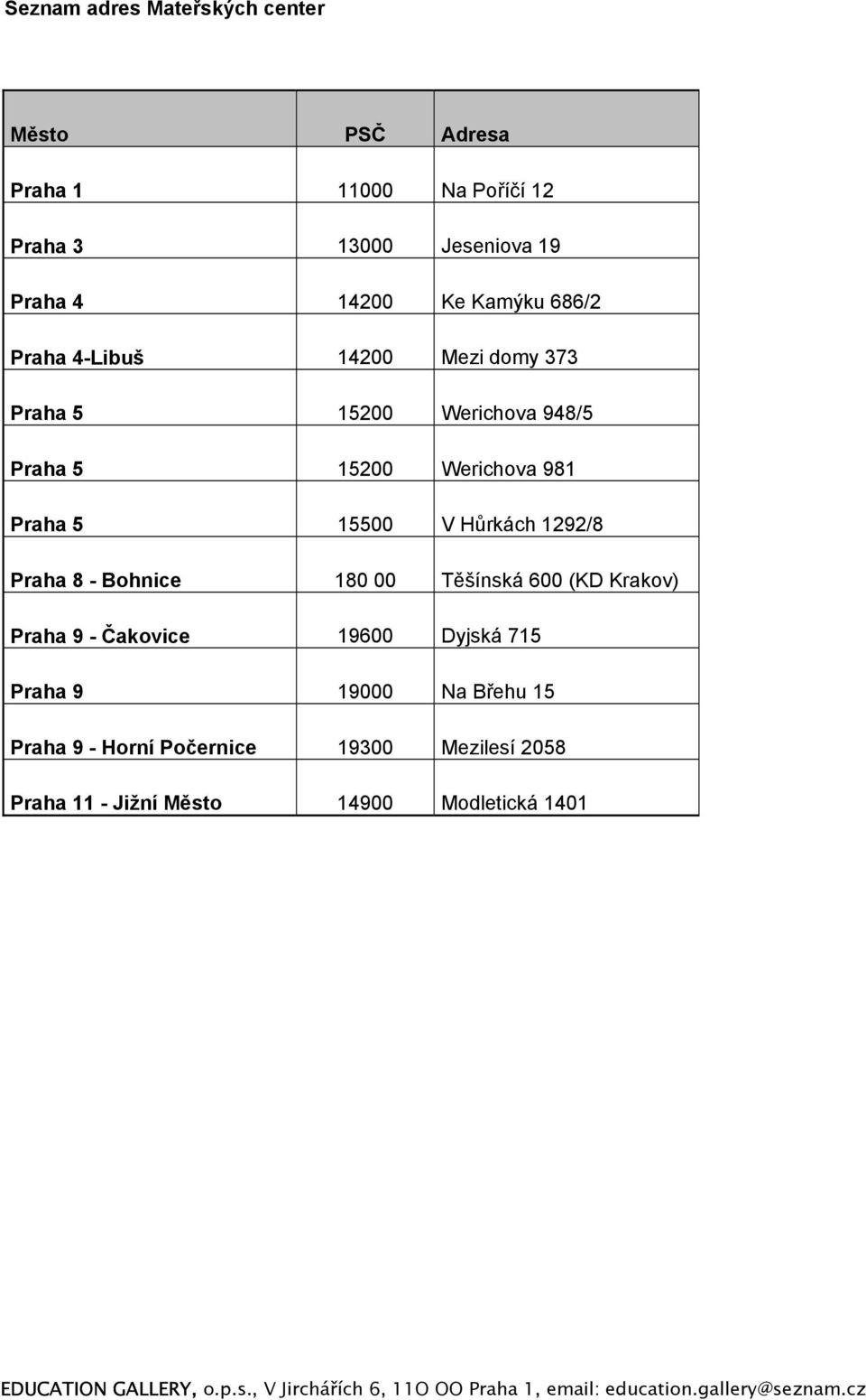 Praha 5 15500 V Hůrkách 1292/8 Praha 8 - Bohnice 180 00 Těšínská 600 (KD Krakov) Praha 9 - Čakovice 19600 Dyjská