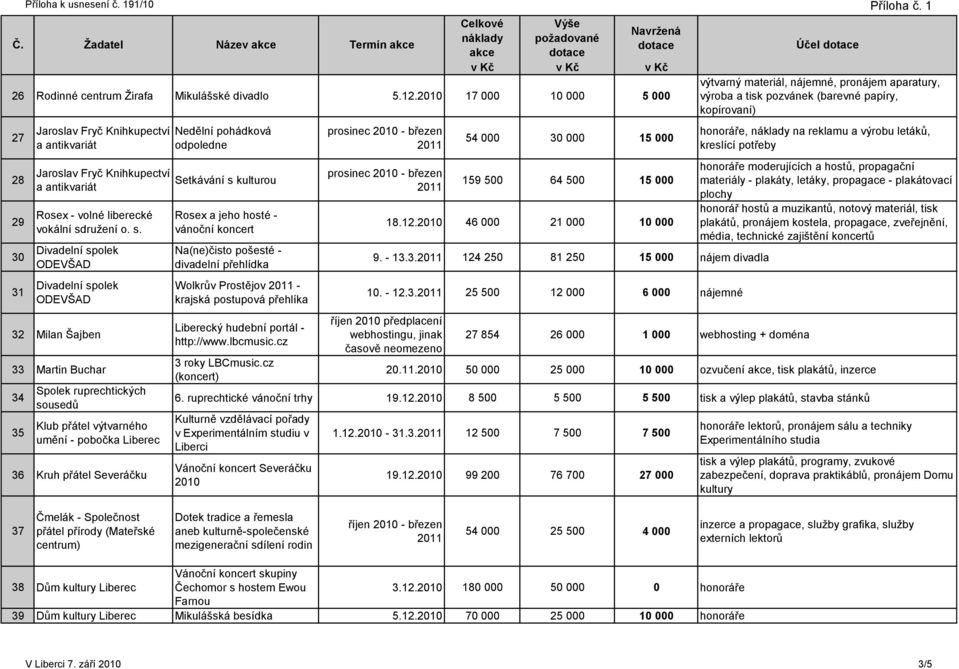 Knihkupectví a antikvariát Rosex - volné liberecké vokální sd