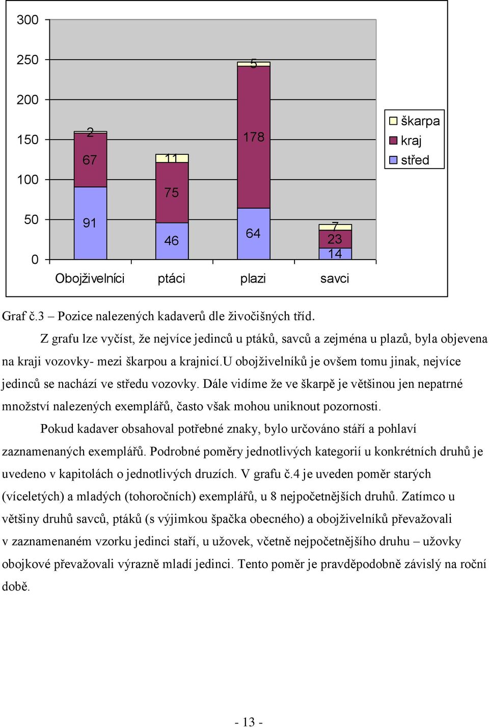 u obojţivelníků je ovšem tomu jinak, nejvíce jedinců se nachází ve středu vozovky.