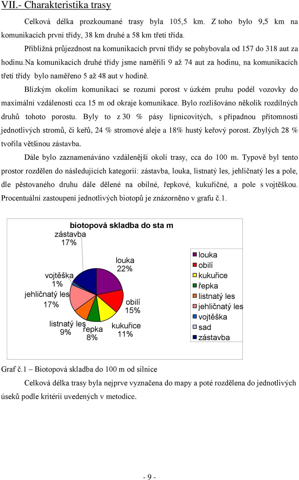 na komunikacích druhé třídy jsme naměřili 9 aţ 74 aut za hodinu, na komunikacích třetí třídy bylo naměřeno 5 aţ 48 aut v hodině.