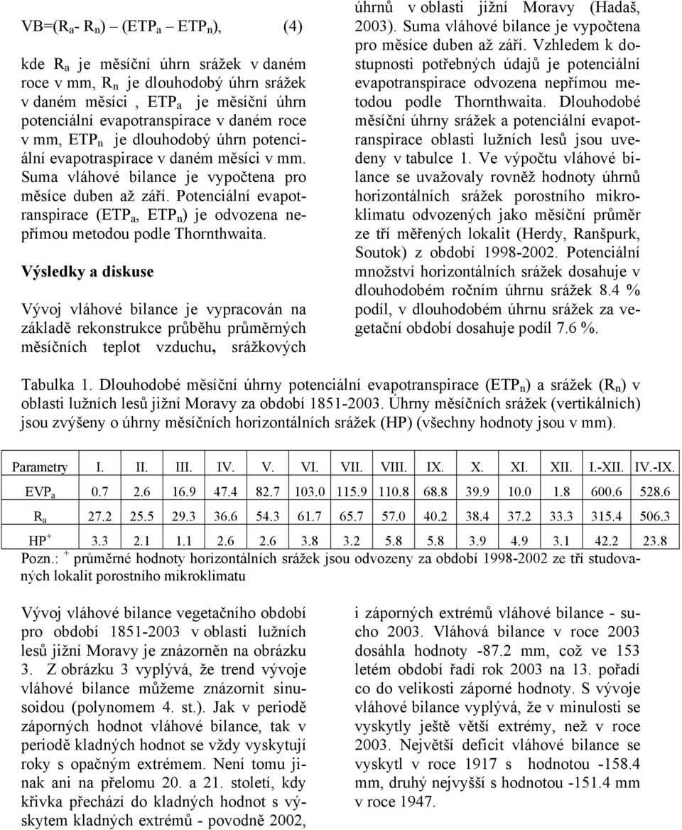 Potenciální evapotranspirace (ETP a, ETP n ) je odvozena nepřímou metodou podle Thornthwaita.