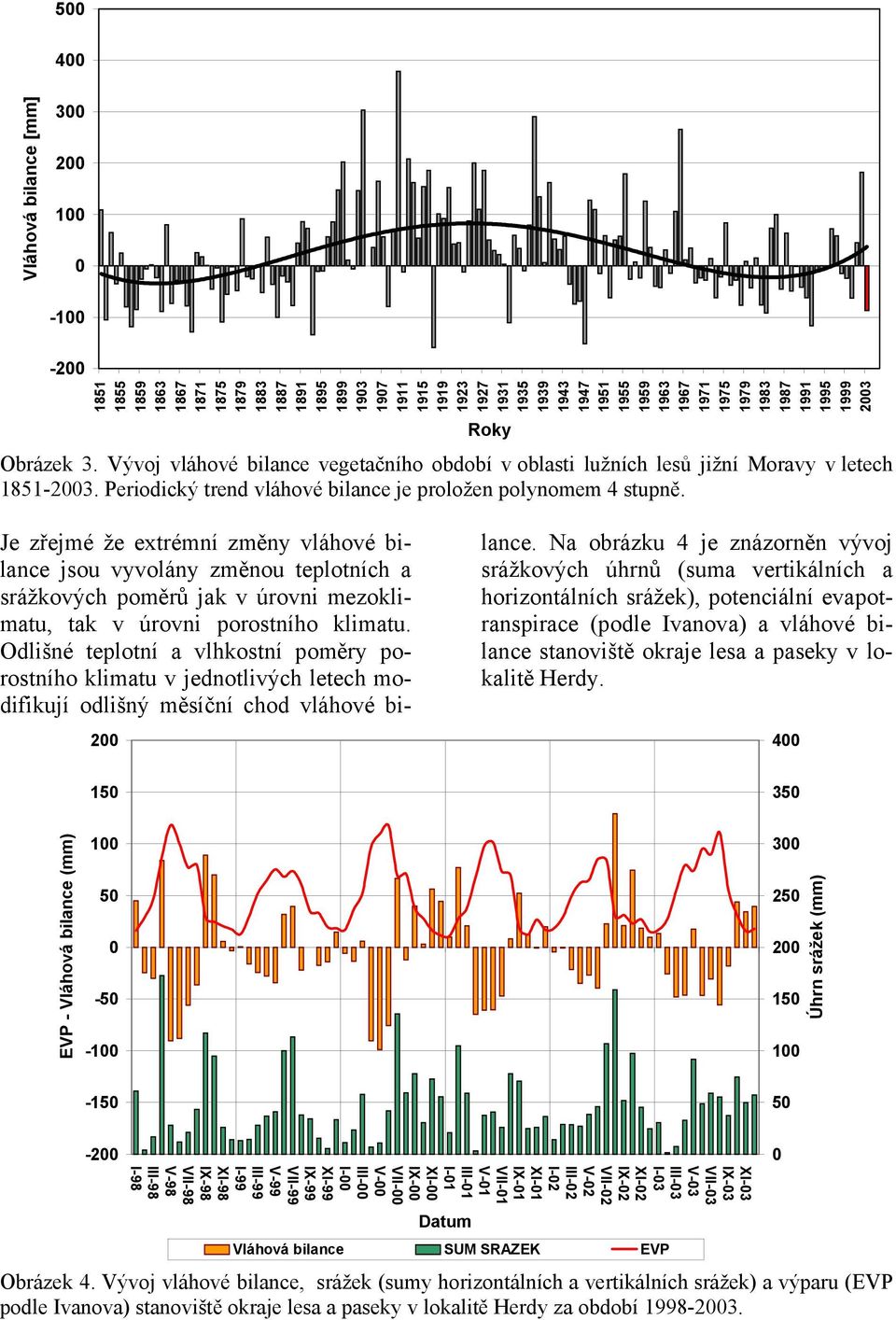 Roky 2 Je zřejmé že extrémní změny vláhové bilance jsou vyvolány změnou teplotních a srážkových poměrů jak v úrovni mezoklimatu, tak v úrovni porostního klimatu.