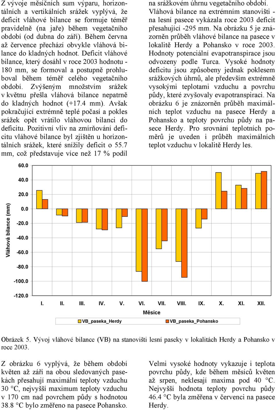 Deficit vláhové bilance, který dosáhl v roce 23 hodnotu - 18 mm, se formoval a postupně prohluboval během téměř celého vegetačního období.