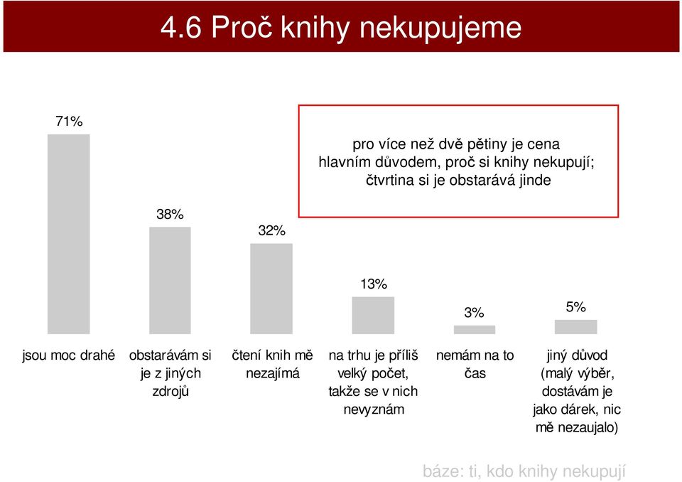 jiných zdrojů čtení knih mě nezajímá na trhu je příliš velký počet, takže se v nich nevyznám