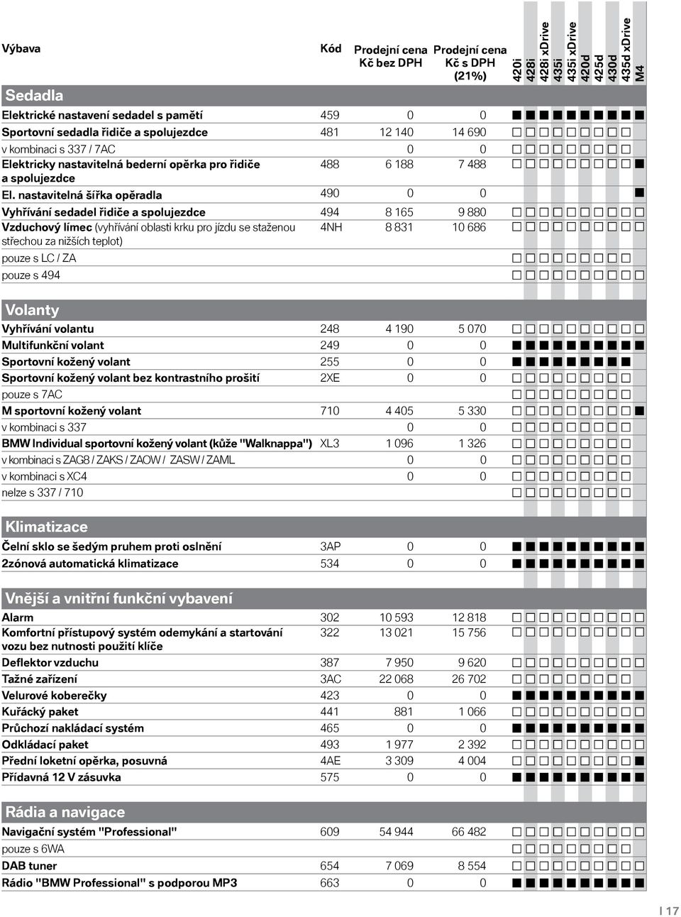 nastavitelná šířka opěradla 490 0 0 Vyhřívání sedadel řidiče a spolujezdce 494 8 165 9 880 Vzduchový límec (vyhřívání oblasti krku pro jízdu se staženou 4NH 8 831 10 686 střechou za nižších teplot)