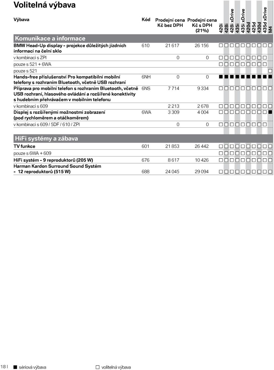 rozšířené konektivity s hudebním přehrávačem v mobilním telefonu 6NH 0 0 6NS 7 714 9 334 v kombinaci s 609 2 213 2 678 Displej s rozšířenými možnostmi zobrazení 6WA 3 309 4 004 (pod rychloměrem a