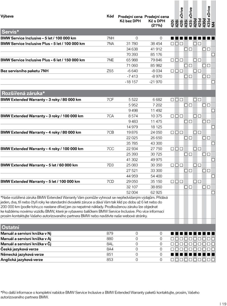 682 5 952 7 202 9 498 11 492 BMW Extended Warranty - 3 roky / 100 000 km 7CA 8 574 10 375 9 483 11 475 14 979 18 125 BMW Extended Warranty - 4 roky / 80 000 km 7CB 19 876 24 050 22 025 26 650 35 785