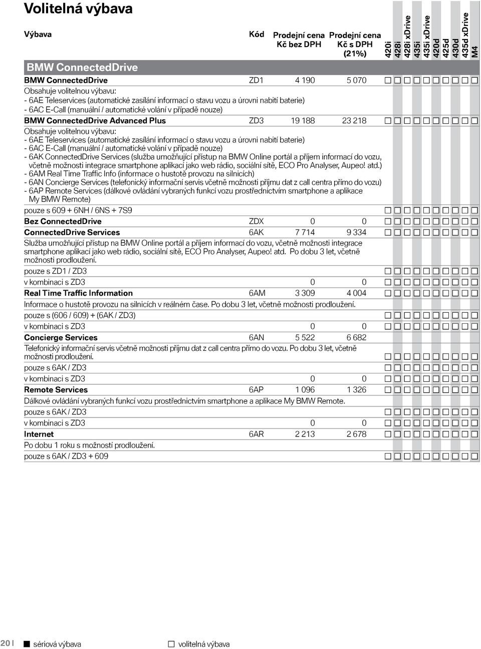 o stavu vozu a úrovni nabití baterie) - 6AC E-Call (manuální / automatické volání v případě nouze) - 6AK ConnectedDrive Services (služba umožňující přístup na BMW Online portál a příjem informací do