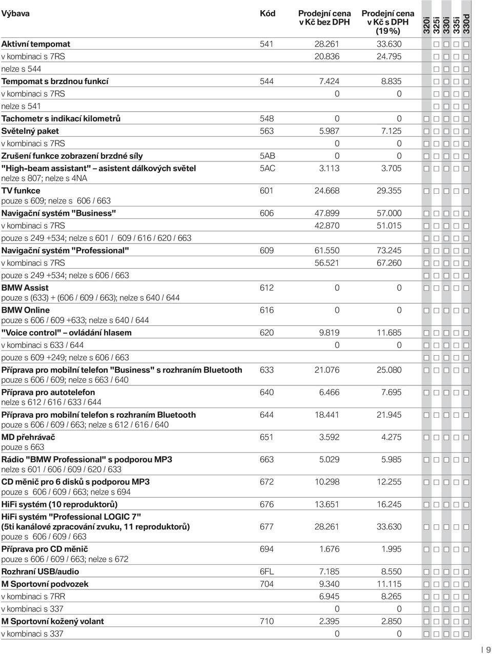 125 v kombinaci s 7RS 0 0 Zrušení funkce zobrazení brzdné síly 5AB 0 0 "High-beam assistant" asistent dálkových světel 5AC 3.113 3.705 nelze s 807; nelze s 4NA TV funkce 601 24.668 29.