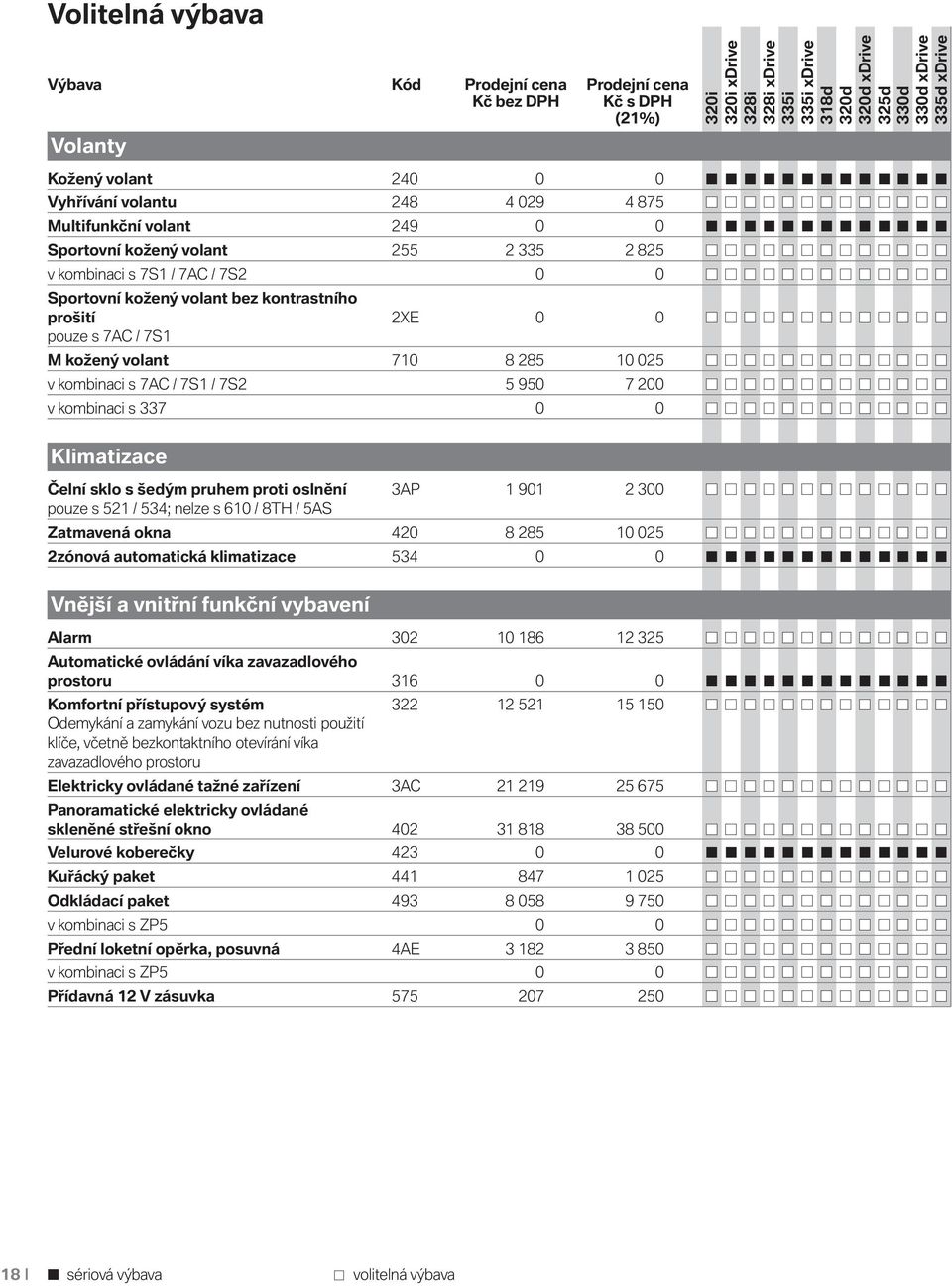 0 0 Klimatizace Čelní sklo s šedým pruhem proti oslnění 3AP 1 901 2 300 pouze s 521 / 534; nelze s 610 / 8TH / 5AS Zatmavená okna 420 8 285 10 025 2zónová automatická klimatizace 534 0 0 Vnější a