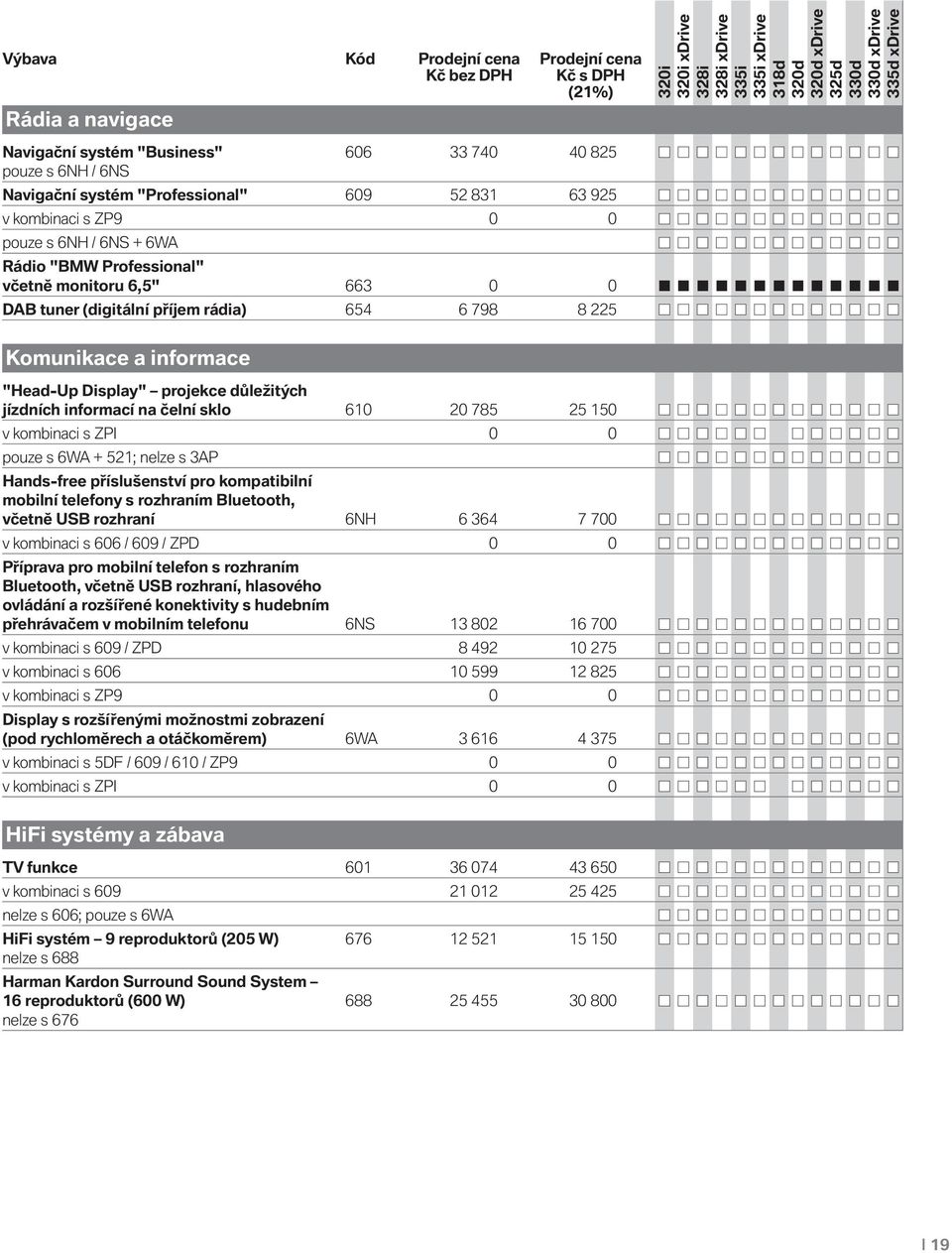 informací na čelní sklo 610 20 785 25 150 v kombinaci s ZPI 0 0 pouze s 6WA + 521; nelze s 3AP Hands-free příslušenství pro kompatibilní mobilní telefony s rozhraním Bluetooth, včetně USB rozhraní