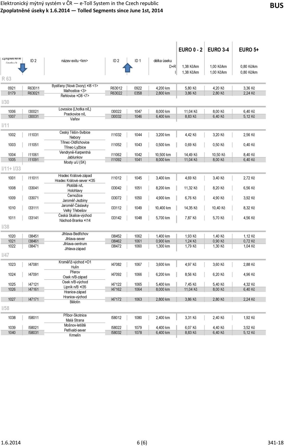 km 1003 I11051 Třinec-Oldřichovice Třinec-Lyžbice I11052 1043 0,500 km Vendryně-Karpentná 1004 I11061 I11062 1042 10,500 km Jablunkov 1005 I11091 I11092 1041 8,000 km Mosty u/j (SK) 11,04 Kč 8,83 Kč
