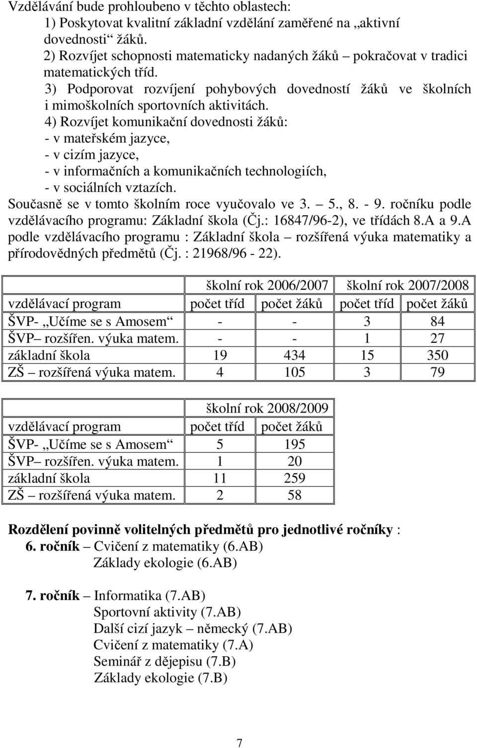 4) Rozvíjet komunikační dovednosti žáků: - v mateřském jazyce, - v cizím jazyce, - v informačních a komunikačních technologiích, - v sociálních vztazích.